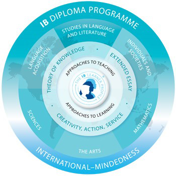 ib-diploma programme